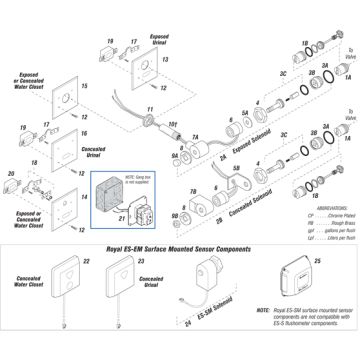 Sloan Optima Hardwired Flushometer Parts Breakdown (Sensor and Solenoid)
